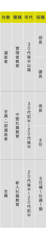 研修体系図-タイトル